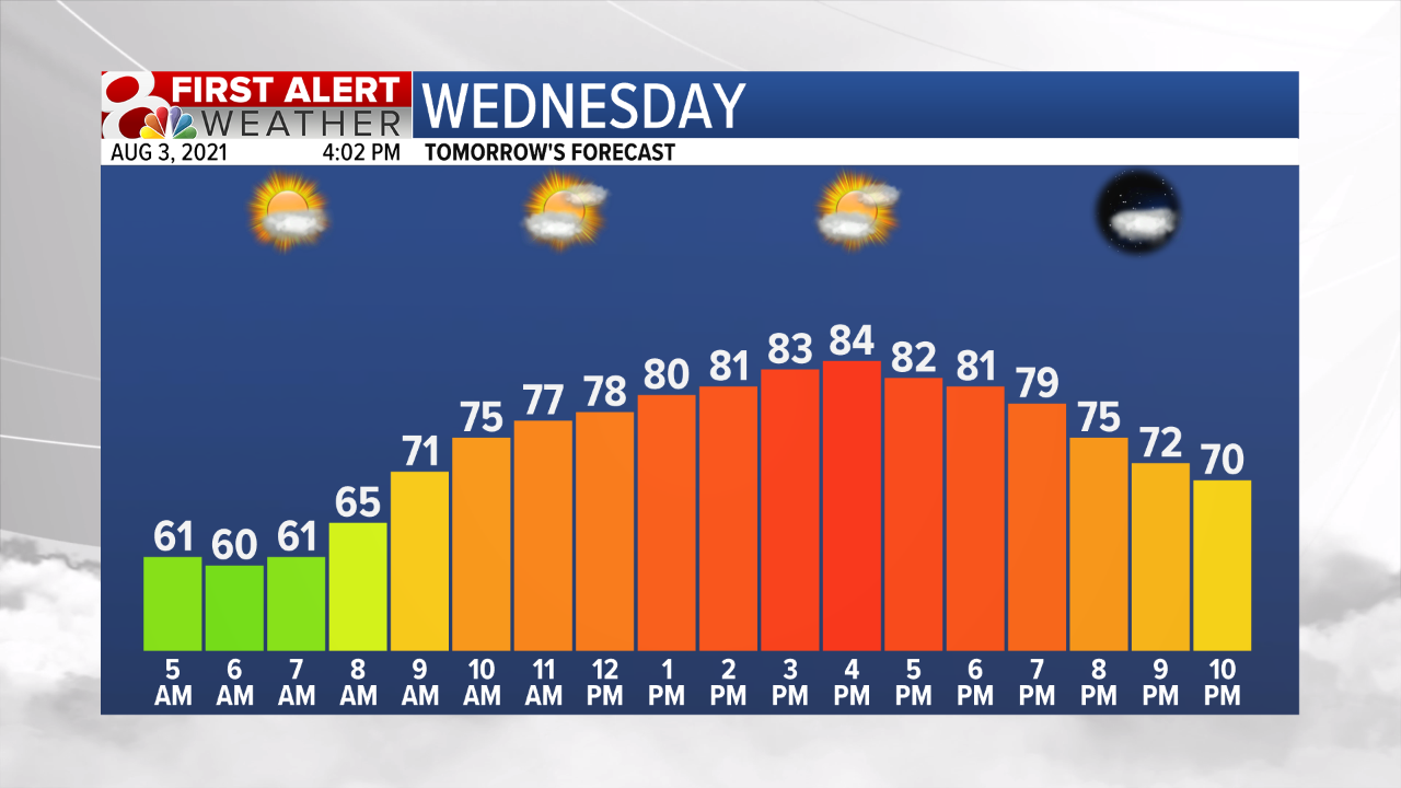 Temp Fcst Tomorrow.png